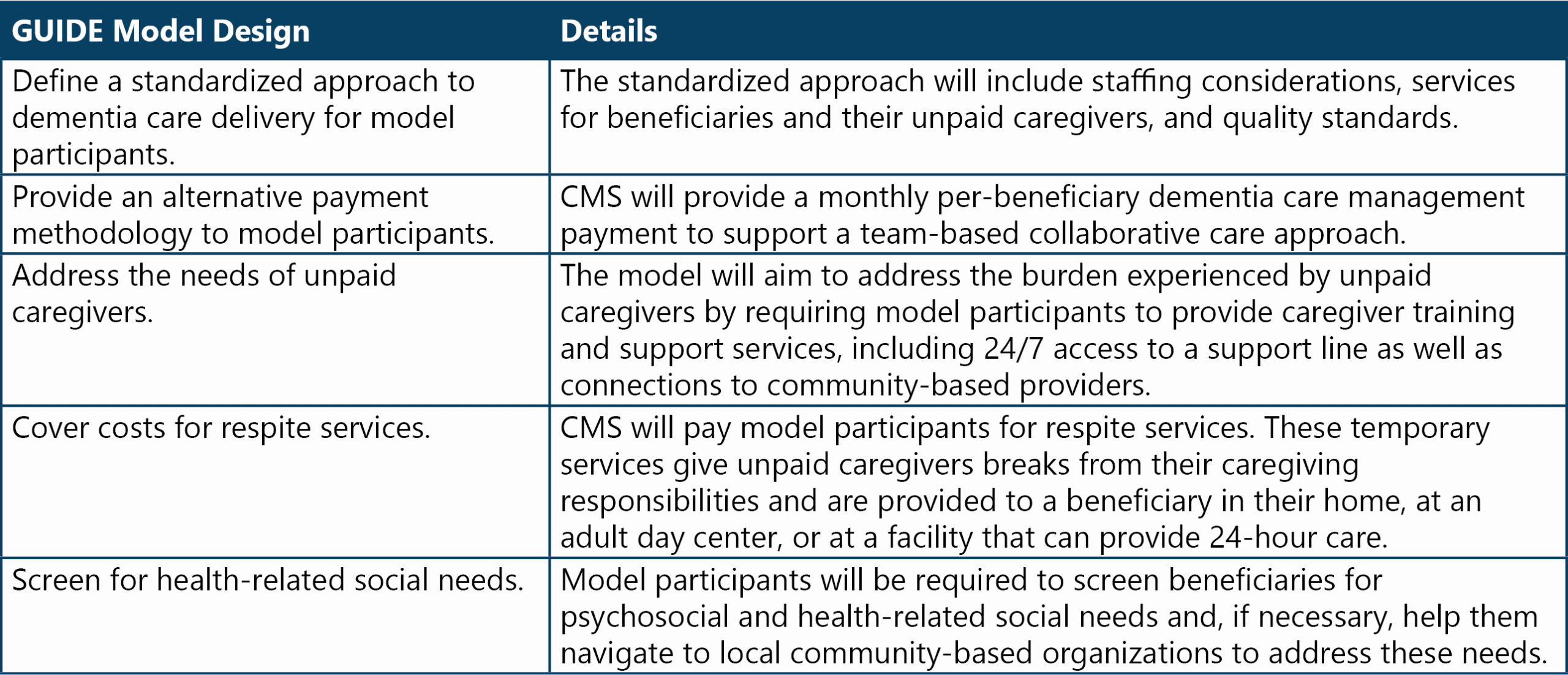 CMS Table